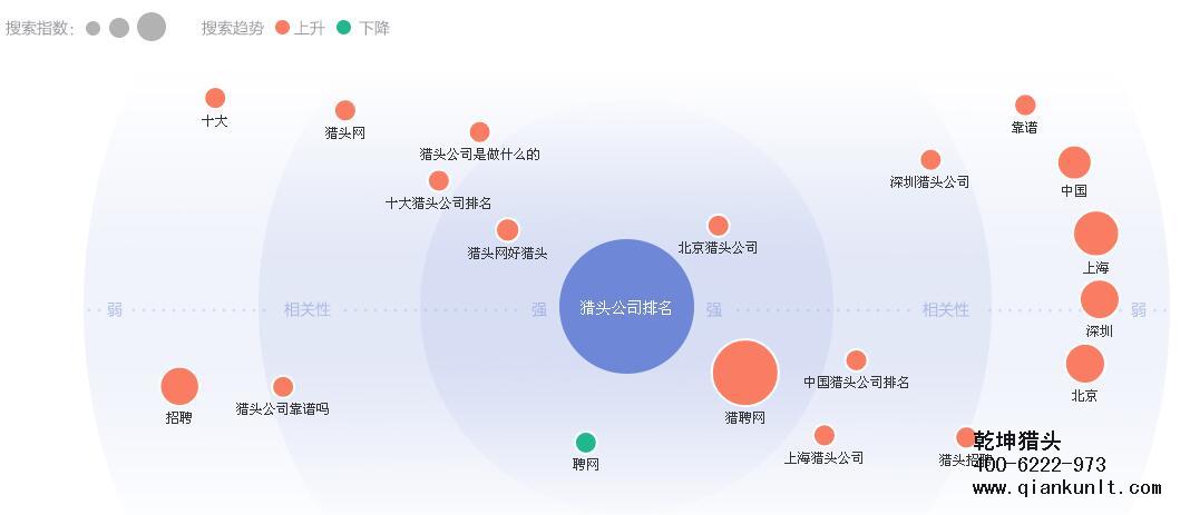 獵頭公司排名