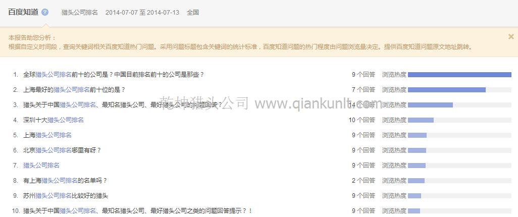 7月7日-13日百度知道獵頭公司排名熱門問題統(tǒng)計