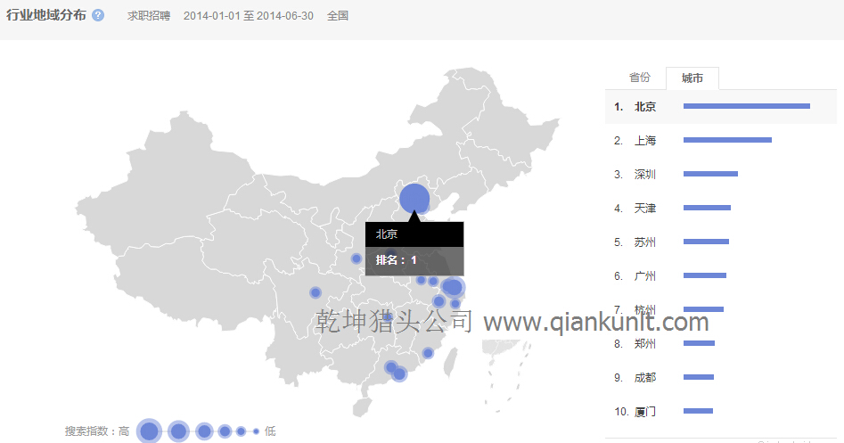 房地產(chǎn)獵頭公司數據：6-7月房地產(chǎn)相關(guān)檢索數據分析