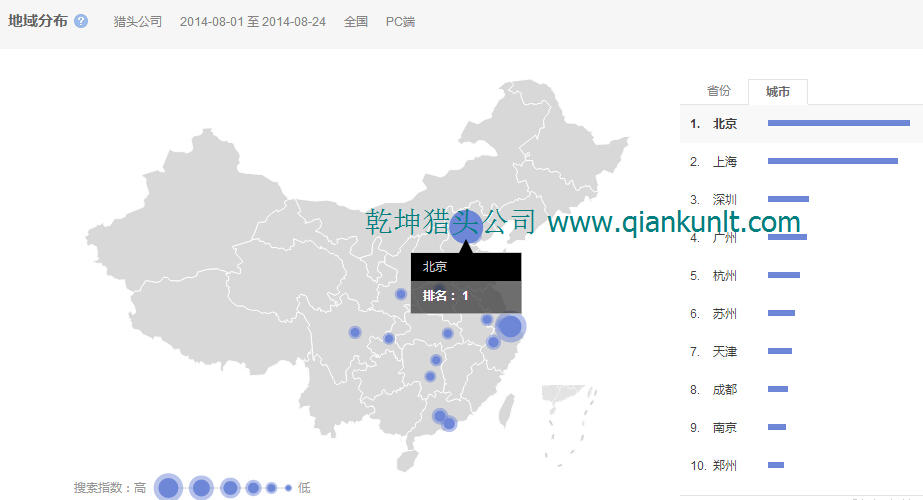 14年8月各城市搜索獵頭公司數量排名