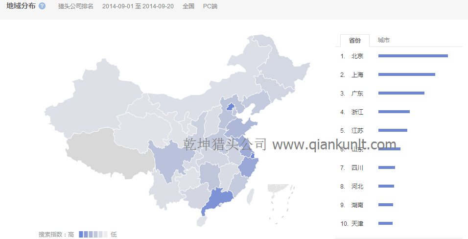 “獵頭公司排名”的全國范圍內搜索的省份分布圖