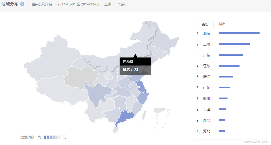 “獵頭公司排名”的全國(guó)范圍內(nèi)搜索的省份分布情 況